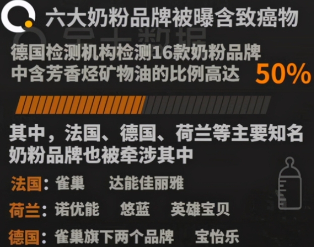 315母婴奶粉,315报道的婴儿奶粉辅助用品