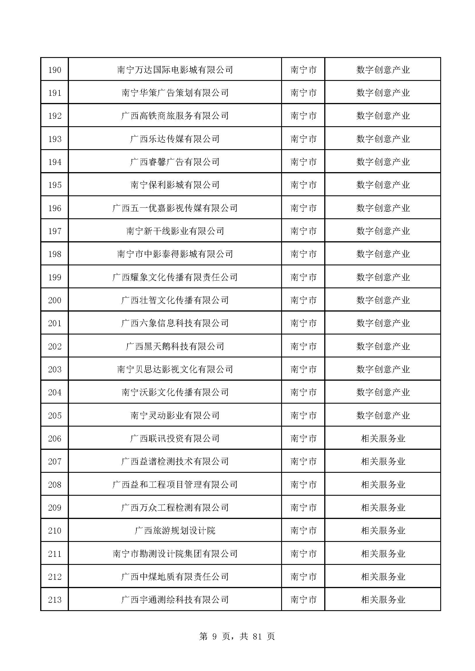 广西计划重点培育千亿级企业,广西重点支持企业名单