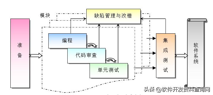 软件测试计划及方案报告,软件测试流程和项目测试流程