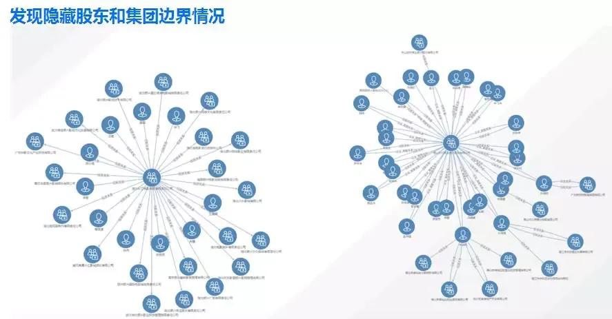 图数据库的优势介绍,一文读懂数据库数据仓库