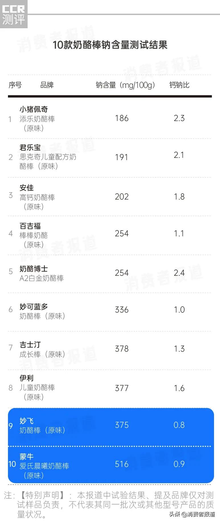 奶酪棒百吉福口味测评,测评奶酪棒百嘉