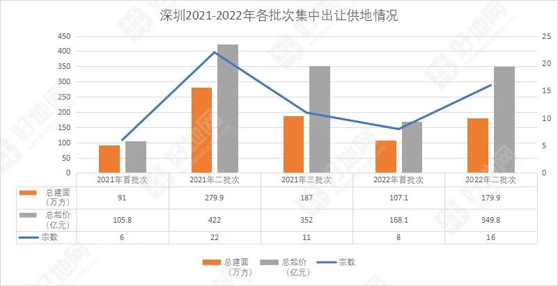 2024年招商蛇口深圳新楼盘,深圳龙华区华润置地房价