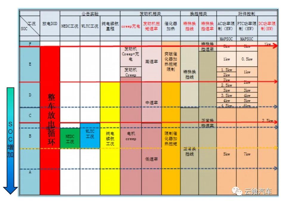 phev特点及结构原理,phev工作原理与图解