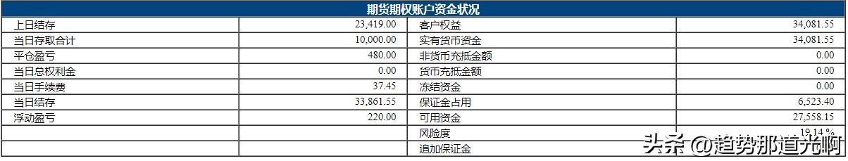 期货实盘8月9日第1天：我立下这个目标