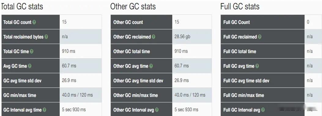 深入理解java虚拟机jvm内存分配,深入理解jvm哪本书好