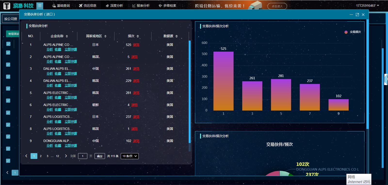 中国外贸市场内容有哪些,你了解外贸行业的哪些信息呢