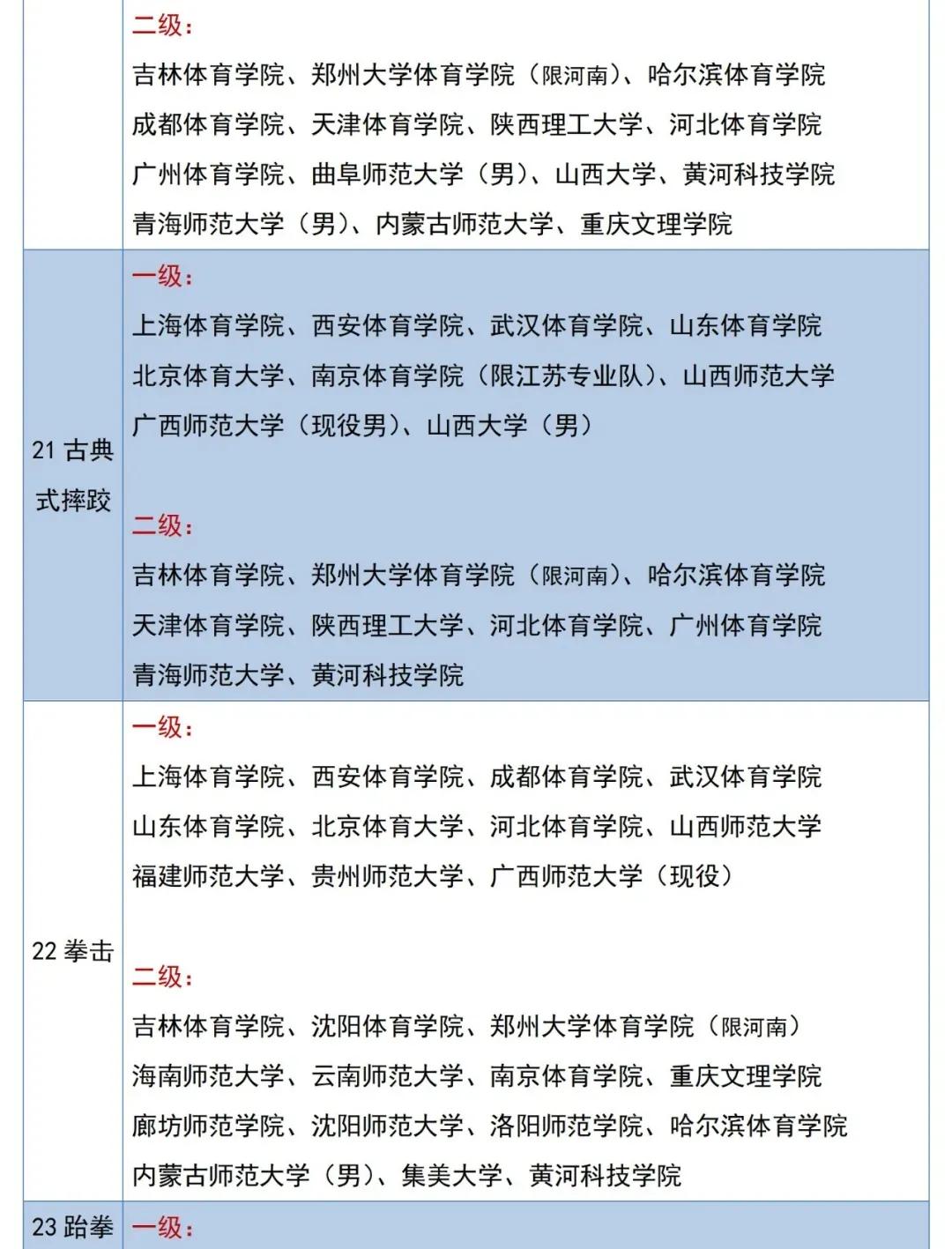 2023体育单招专项分,体育单招新增58所院校收什么项目