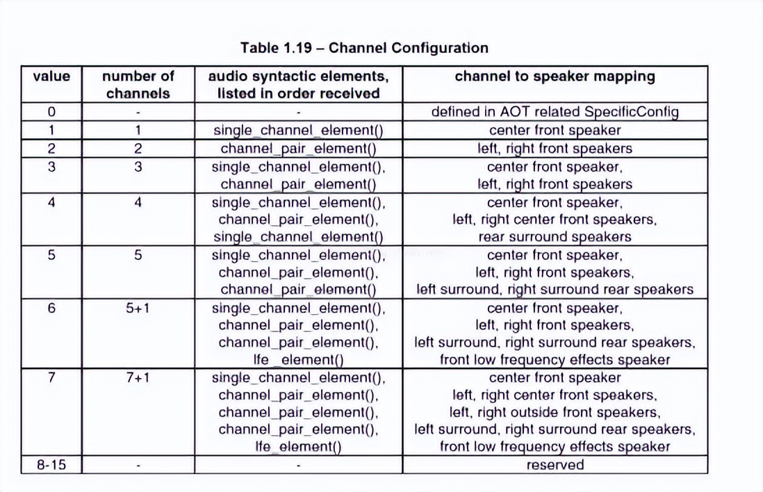 蓝牙耳机音频编码格式哪个最好,漫步者x2蓝牙耳机音频编码格式