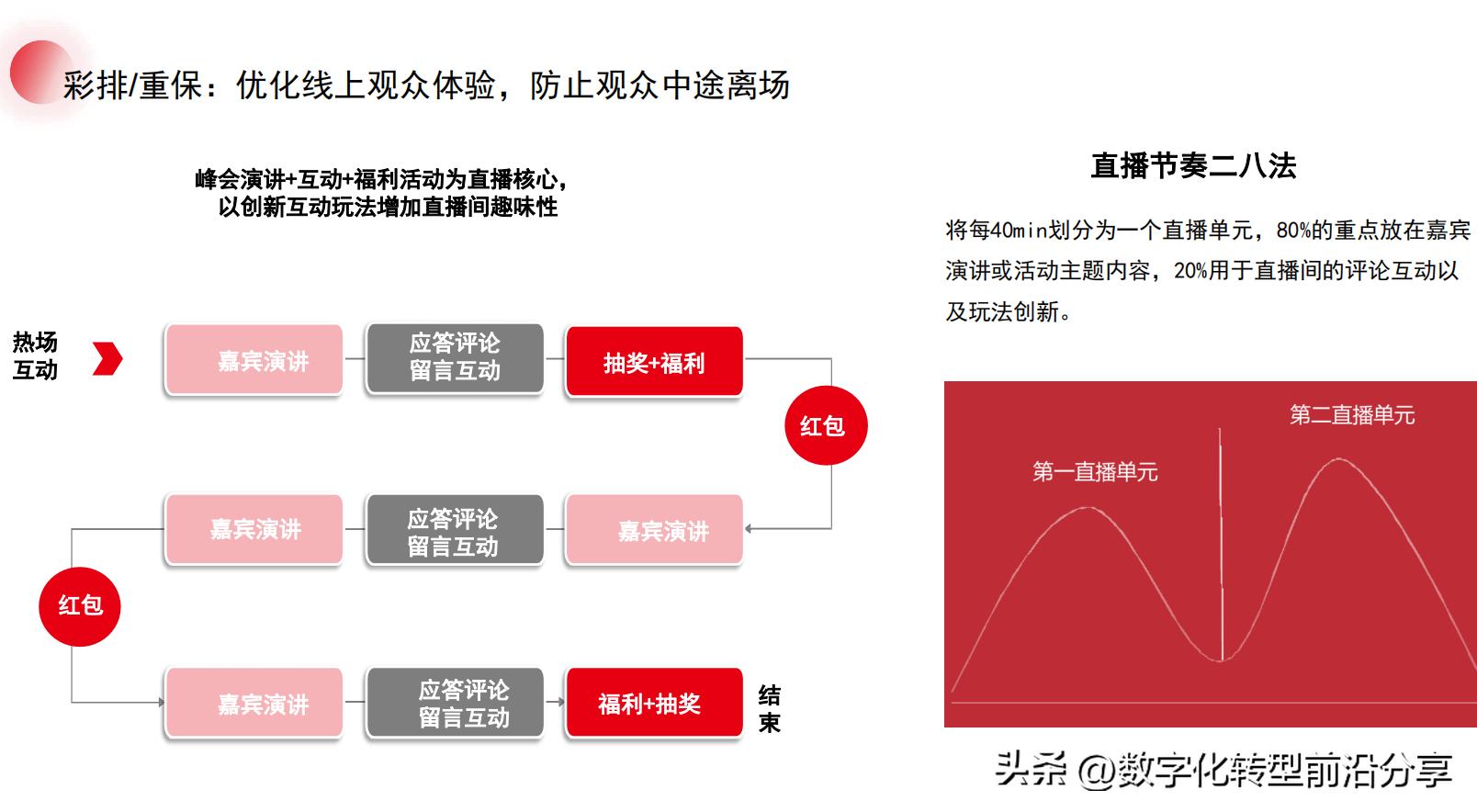 微吼：2023数字化活动系列-混合活动策划指南