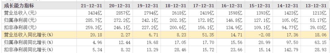 股市分析美的集团的投资要点,美的集团股票估值多少合理
