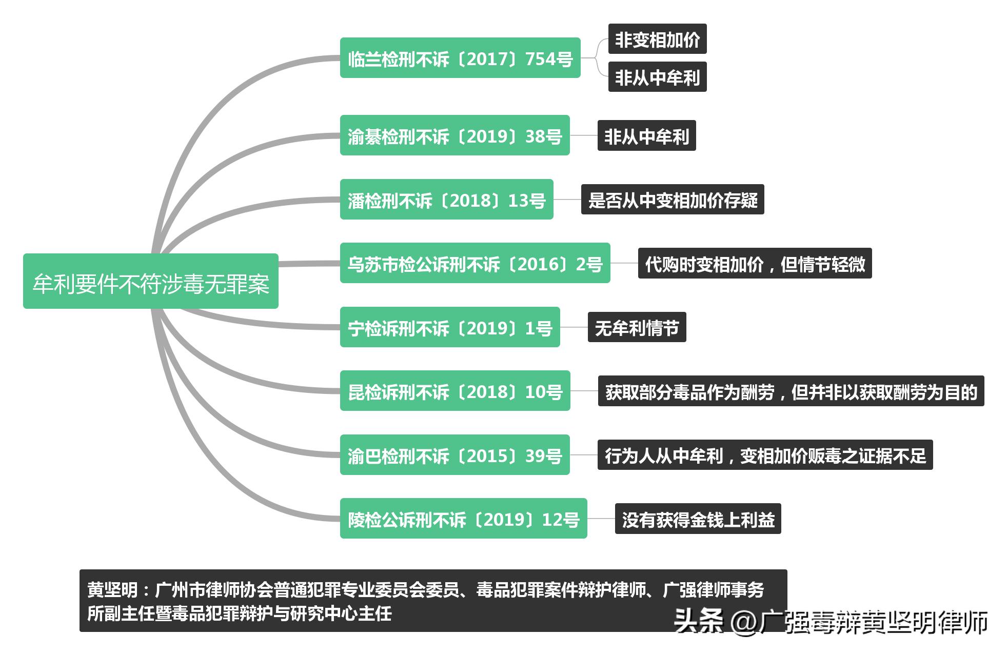 多名同案犯共同指证能定诈骗罪吗,同案犯指认但是没受害人怎么定罪