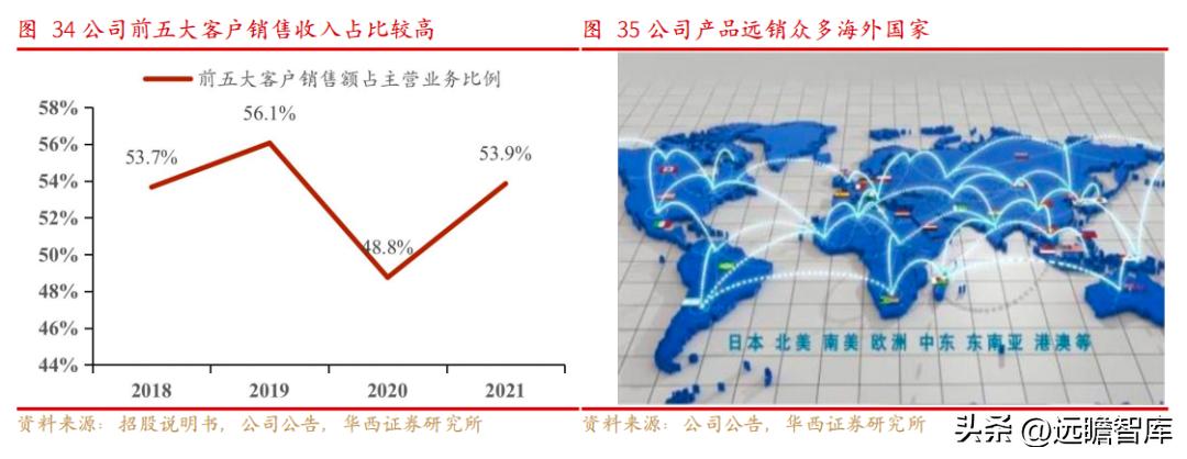 依依股份是宠物用品的龙头企业 (宠物一次性卫生护理用品上市公司)