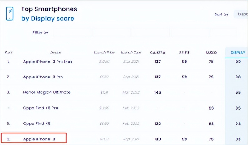 买手机屏幕刷新率参数怎么看,屏幕刷新率怎么选择最好