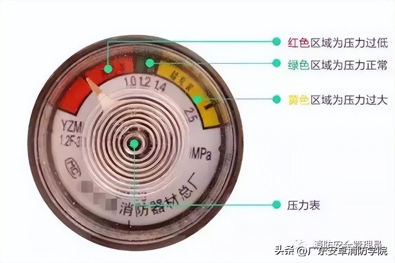 车间多大面积需要配置多少灭火器,车间灭火器配置标准规范数量