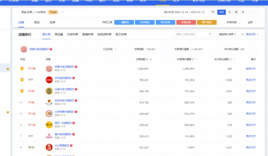 苏州稻香村和北京稻香村销量,苏州稻香村系列产品有哪些