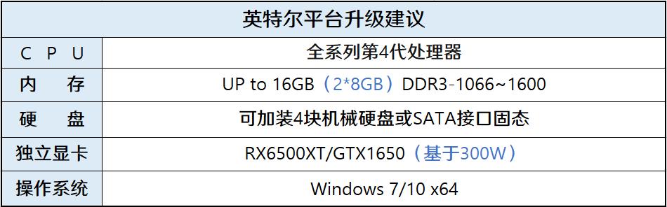 79元捡垃圾系列,620元捡垃圾