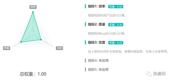 怎么做好一个团队的管理,怎样管理好一个团队技巧