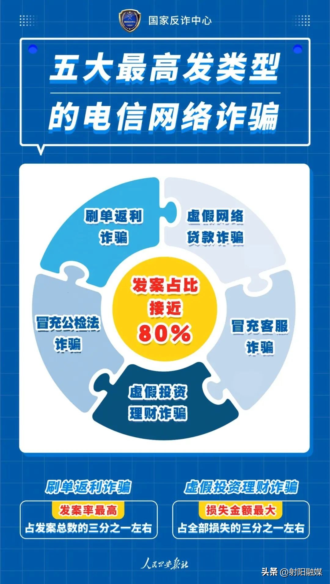 哪些是电诈常见套路,真实案例教你防电诈