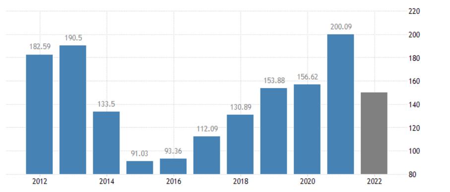 俄乌冲突导致乌克兰什么损失,俄乌冲突给世界经济带来的问题