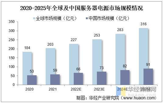 特种电源行业发展前景,中国未来电源设备发展前景