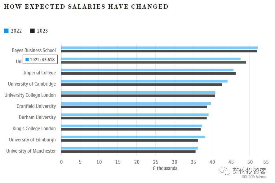 2023英国西伦敦大学qs排名,2023软科大学英国大学排名完整版