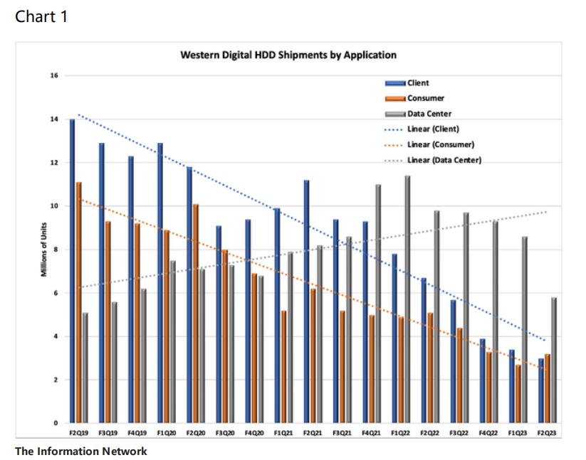 西部数据被铠侠收购了吗,铠侠西部数据最新消息