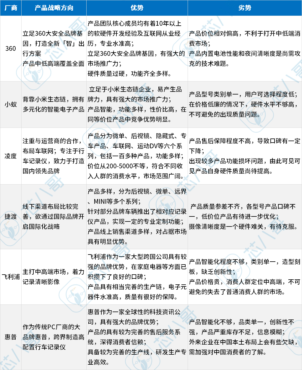 汽车黑匣子与行车记录仪的区别,汽车有黑匣子还需要行车记录仪吗