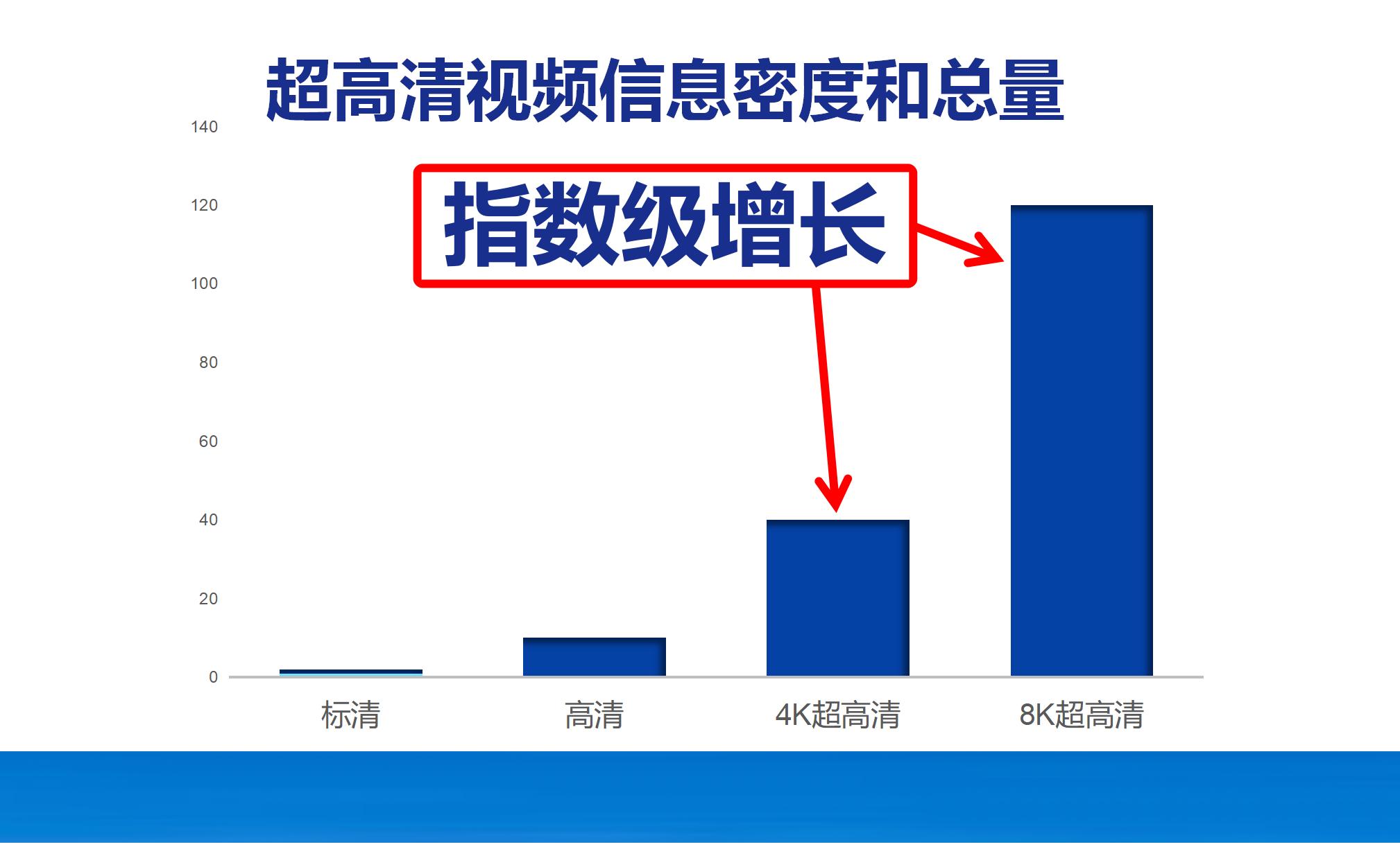手机电视行业现状,未来手机和电视发展趋势