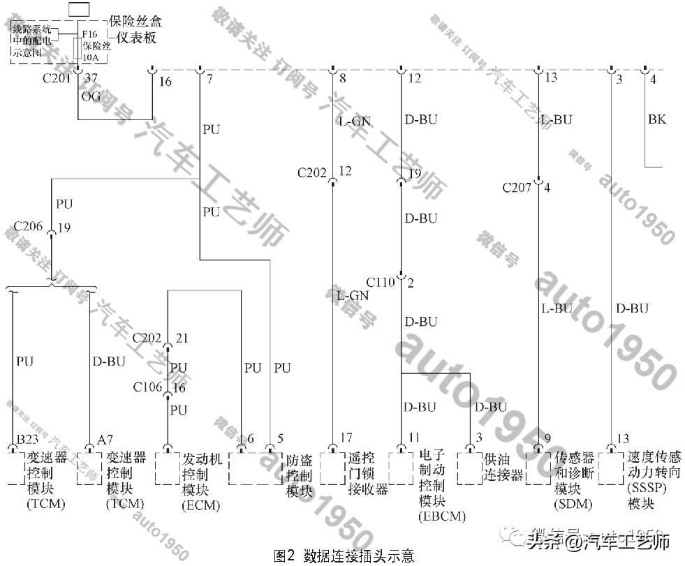 发动机无法启动故障诊断排除,发动机无法启动故障诊断与排除