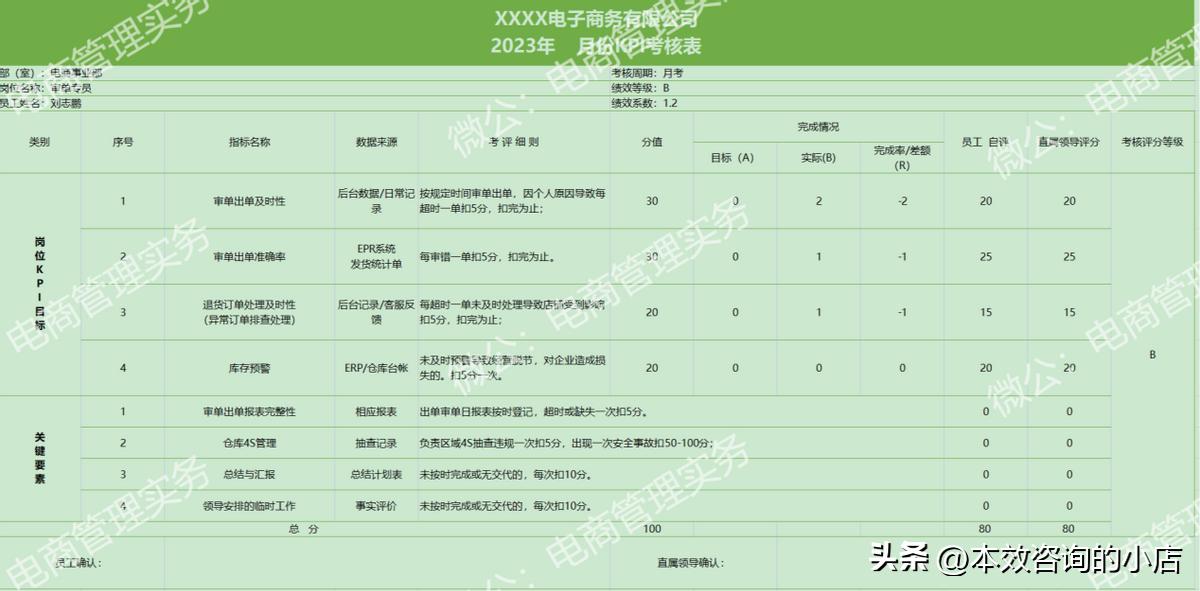 电商组长绩效考核重点考核哪几项,电商审单员工作流程