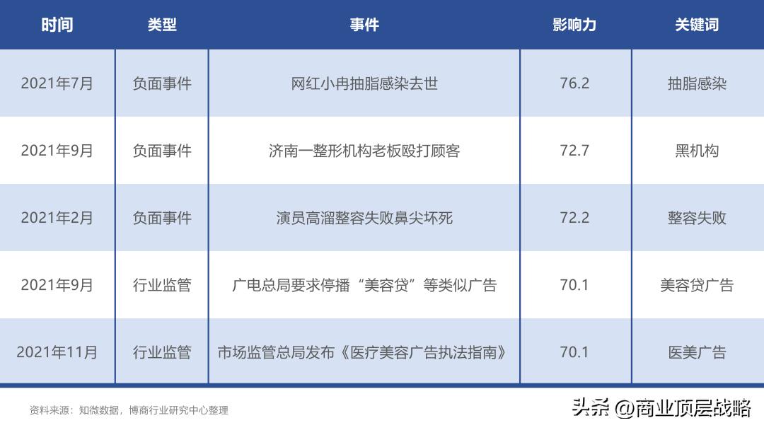 医美行业研究报告,医美行业投资研究报告的技术分析