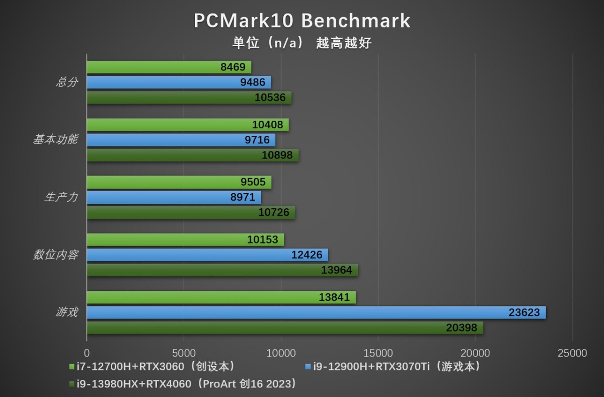 13代酷睿H55系列,华硕proart创16酷睿评测