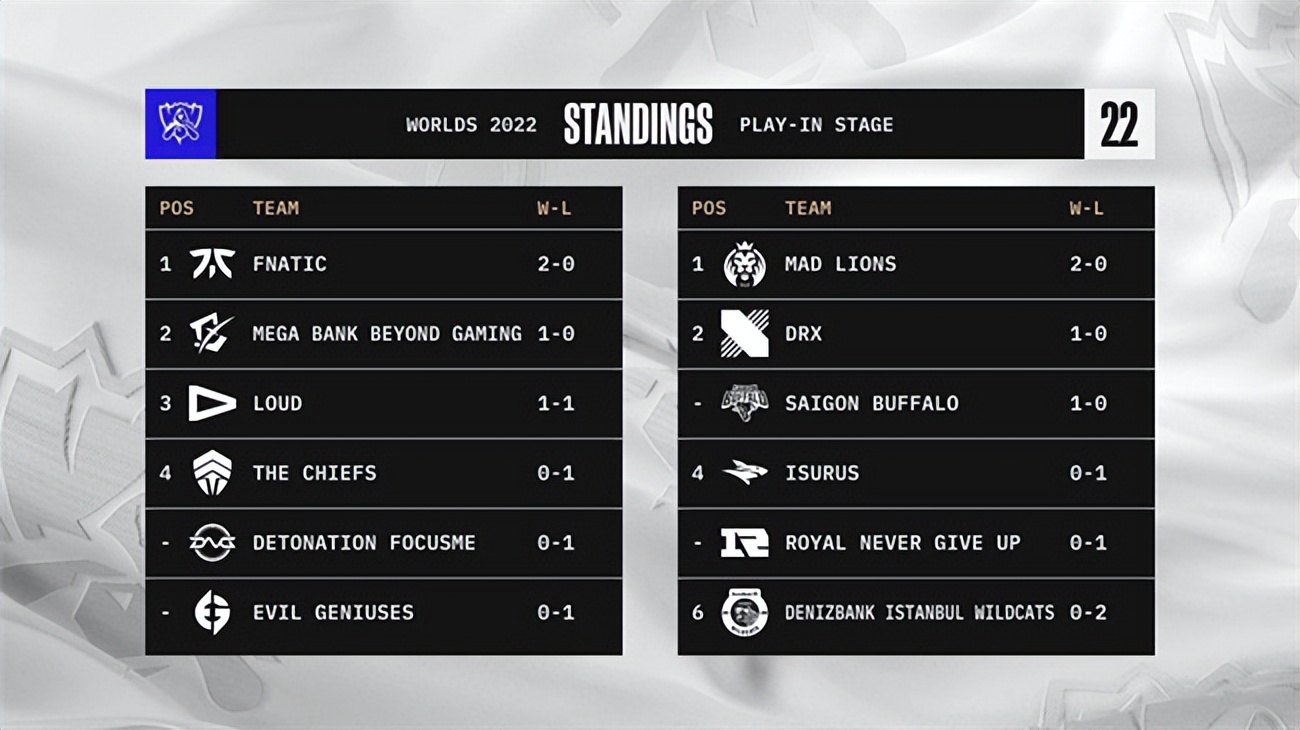 lols12决赛四强,lols12入围赛最新战况edg