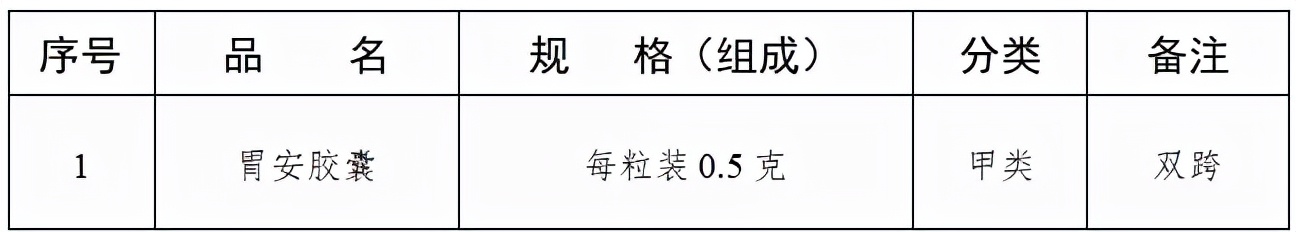 药店不能销售哪些药品,定点医保药店可以不用处方吗