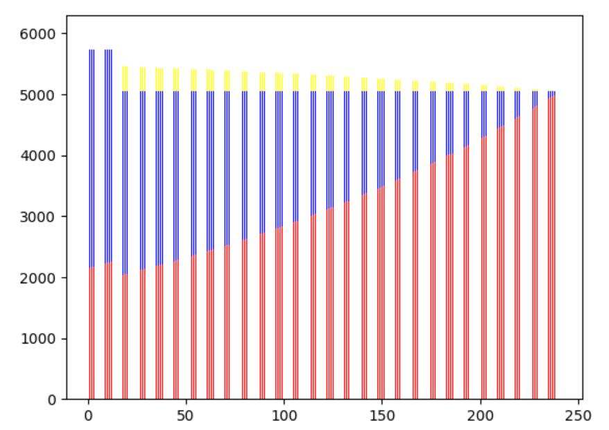 房贷每月还款明细计算,房贷还款计算表