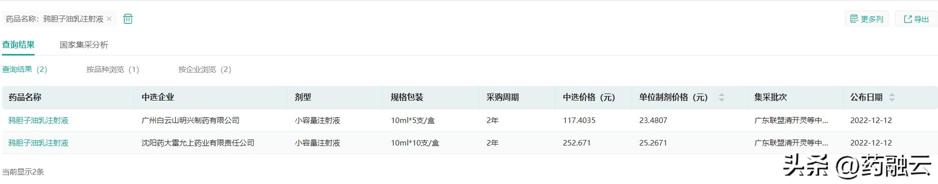 全国中成药联盟集采规则出炉,全国中成药联盟第二批集采品种