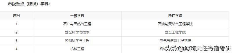 重庆科技学院2023考研率,重庆科技学院考研容易吗