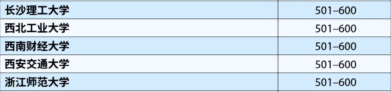 长沙理工大学在全国排名第几,长沙理工大学在湖南高校排名