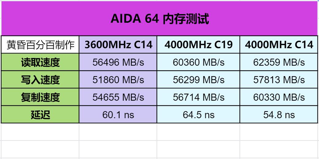 13代CPU支持ddr4的内存条吗,13代酷睿能用ddr42666内存条吗