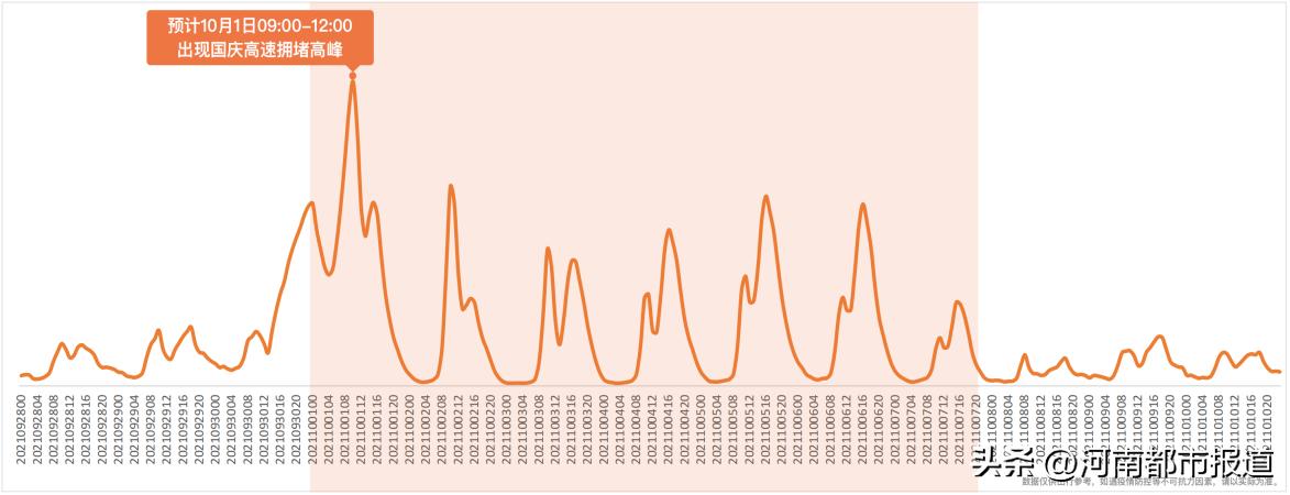 五一河南高速出行通知,国庆假期河南高速出行提示发布