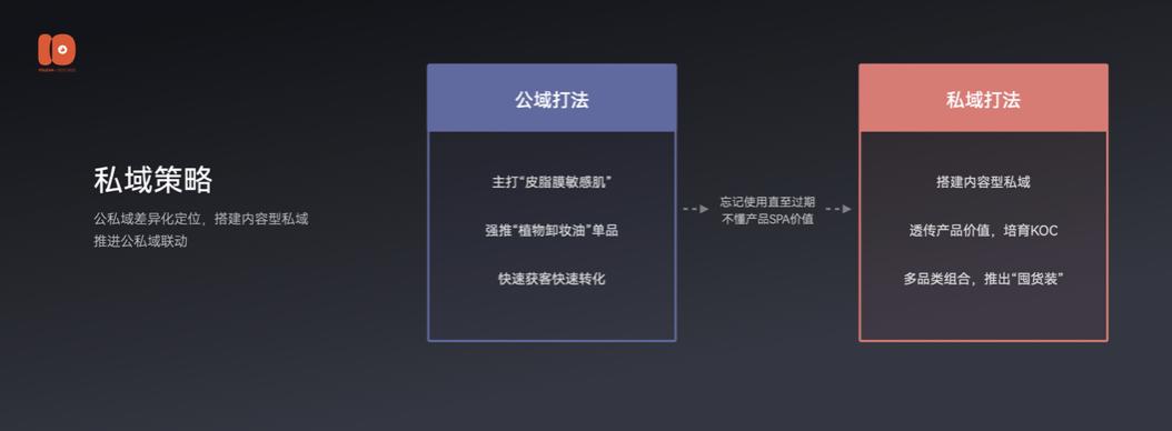 演讲全文流出：有赞十周年闭门会上说了些啥？