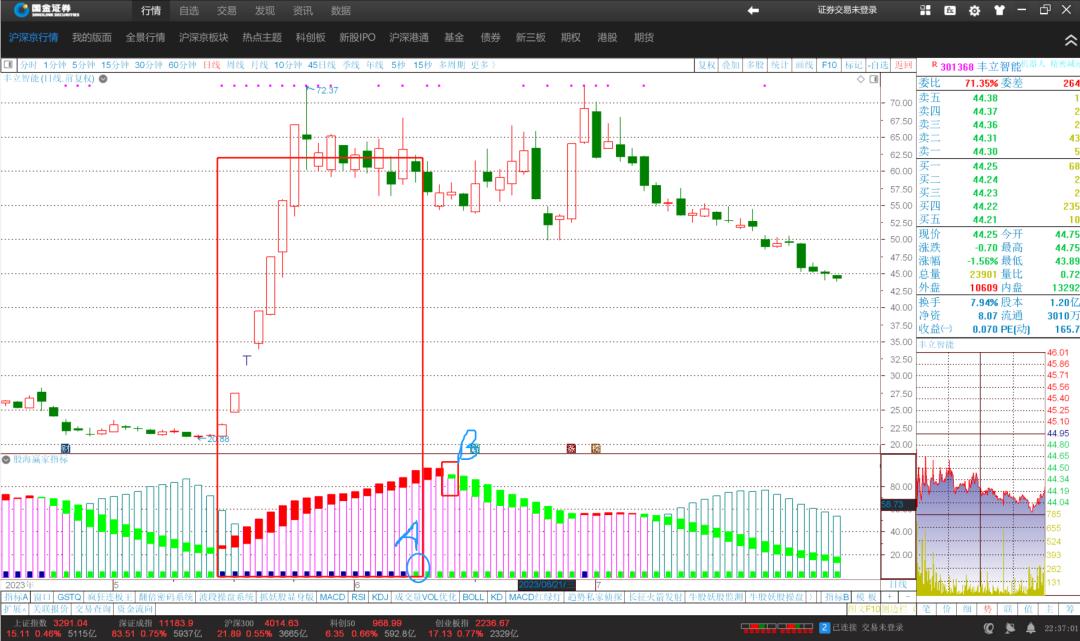 【股海赢家指标】炒股软件副图指标讲解，值得收藏