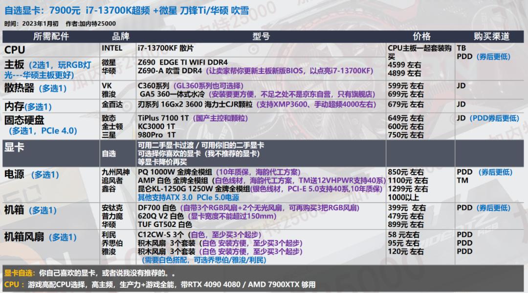 2022年7月装机最佳性价比配置单,年底万元装机这套配置买了不后悔