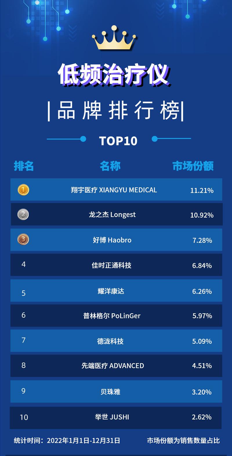 国产医疗器械排名前十名的品牌,2022国产十大医疗器械排名