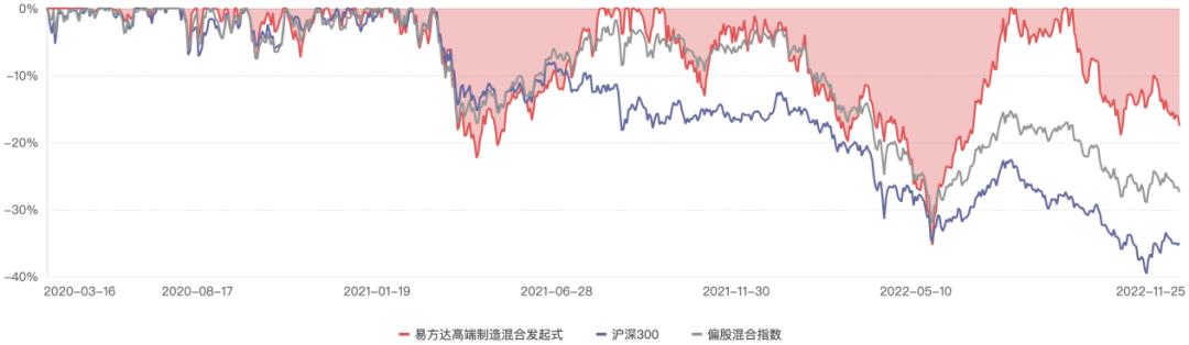 易方达祁禾：十几年如一日的制造业专精达人
