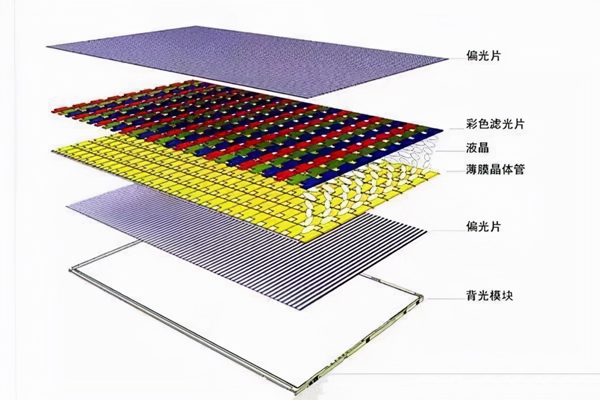 手机屏幕哪种材质的比较好,手机屏幕材质的区别与排名