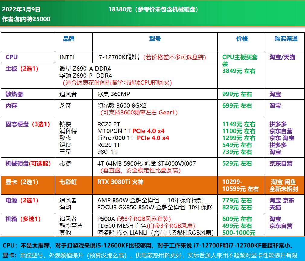 高端电脑diy装机配置单,1w元diy电脑最强配置单