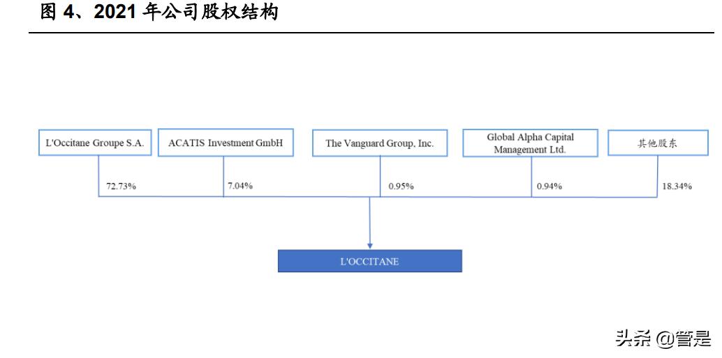 化妆品行业LOCCITANE研究报告：积极求变的全球天然个护集团
