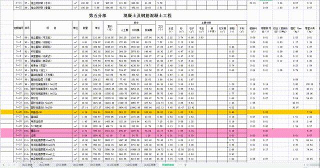 造价常用的excel注释公式,造价计算表格大全