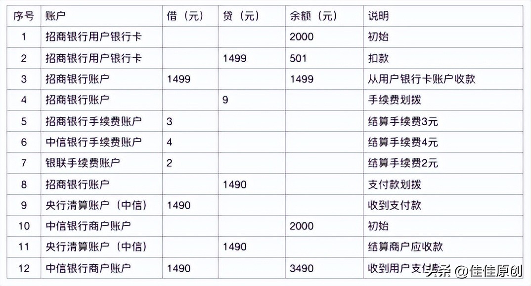 第三方支付平台资金流向,对外支付资金流检查